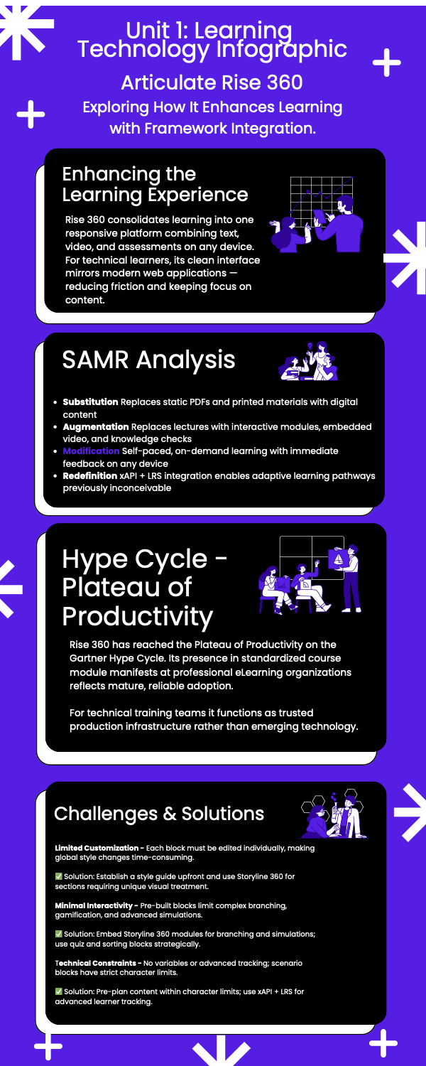 Learning Technology Infographic